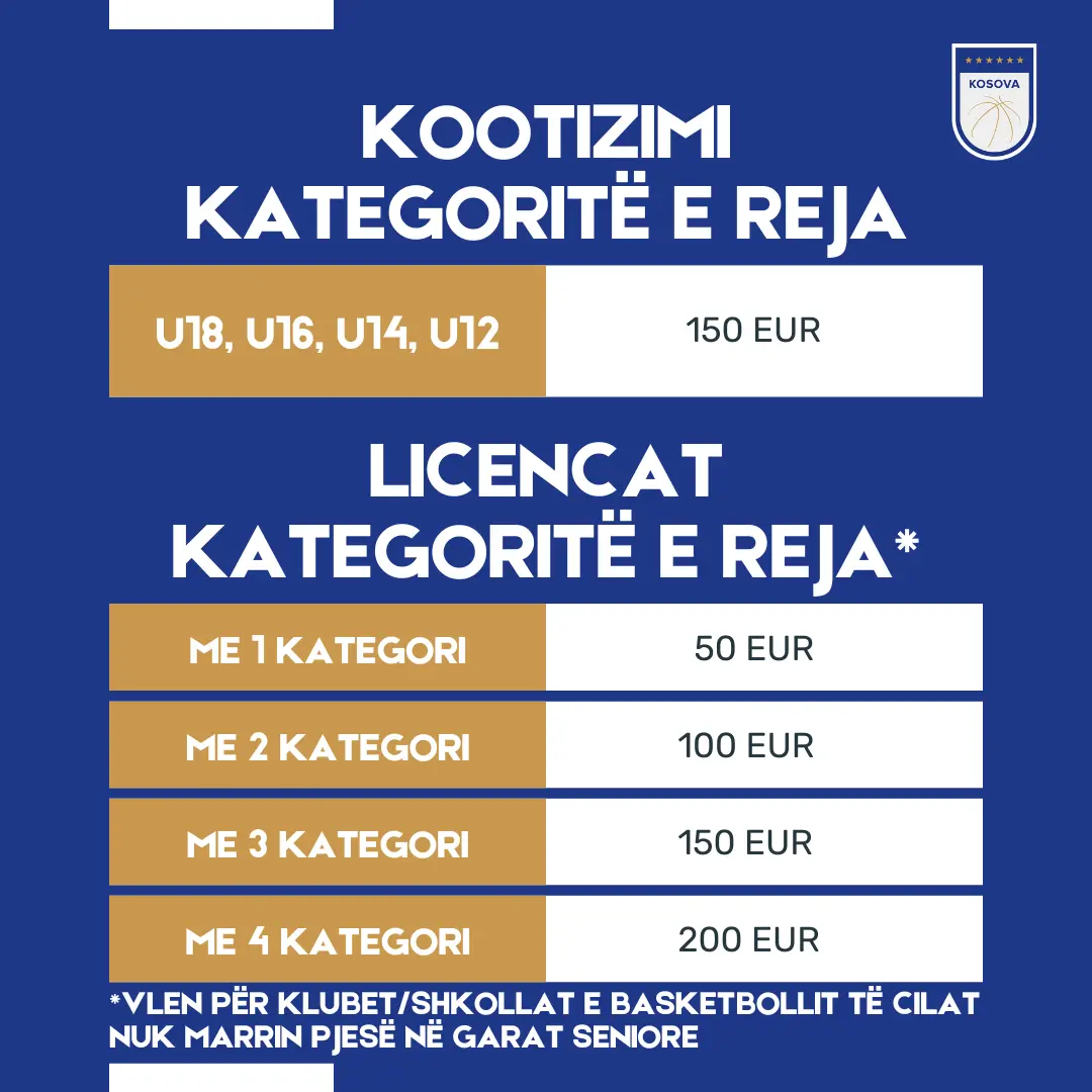 Njoftim për Kootizimin dhe Licencimin e Klubeve në Federatën e Basketbollit të Kosovës (FBK)
